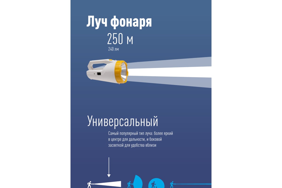 Фонарь-прожектор КОСМОС KOCAccu9191LED
