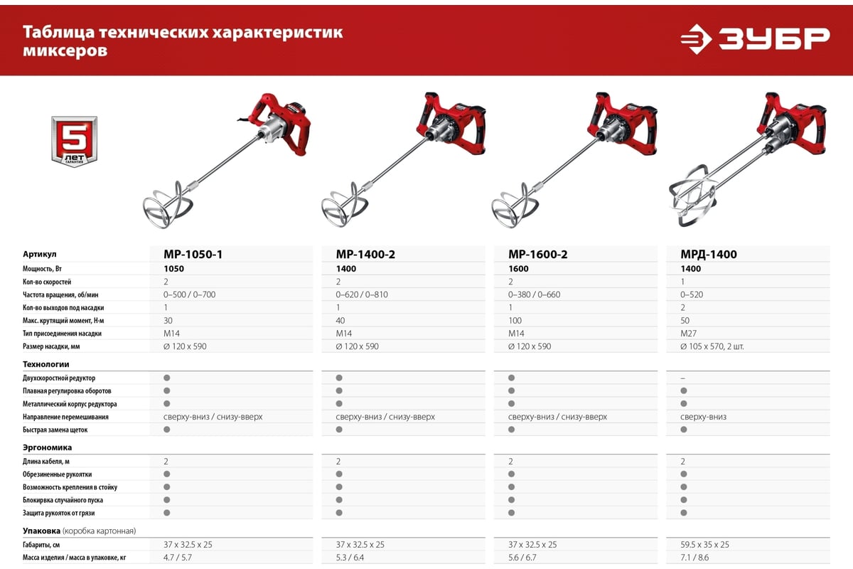 Строительный миксер ЗУБР МР-1600-2