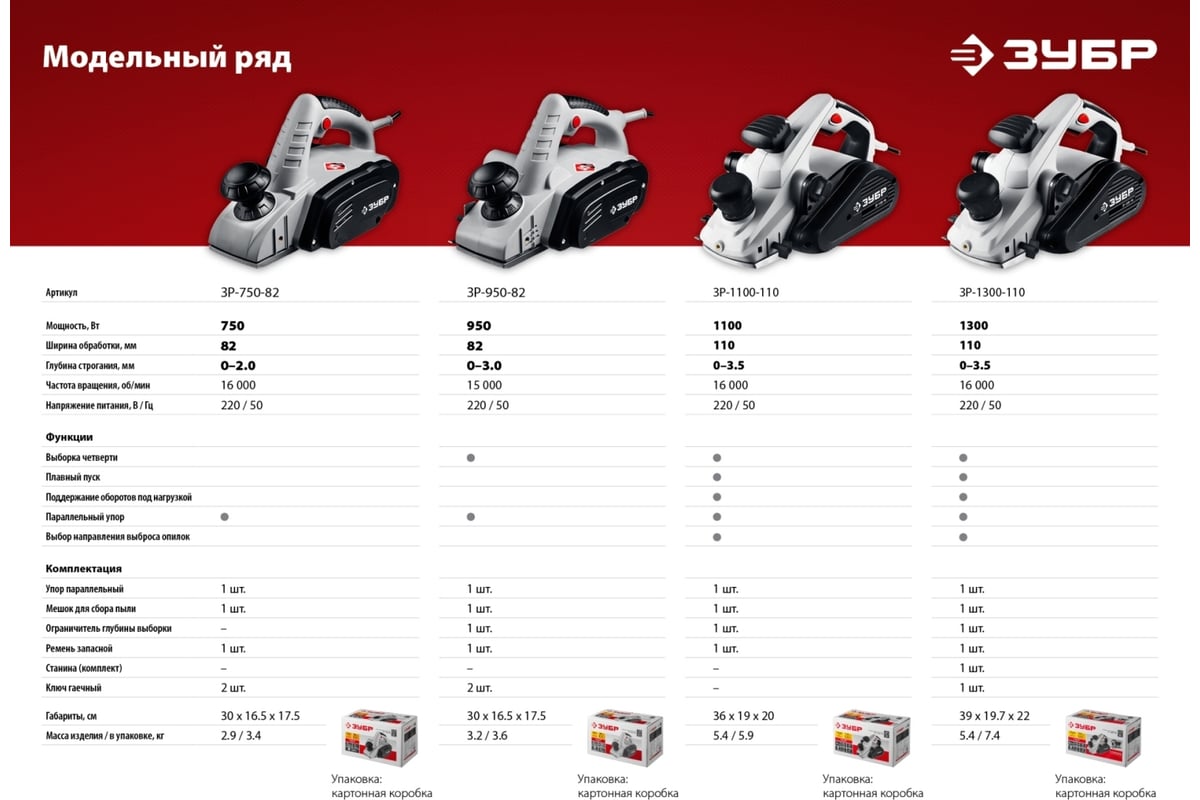 Рубанок ЗУБР ЗР-950-82