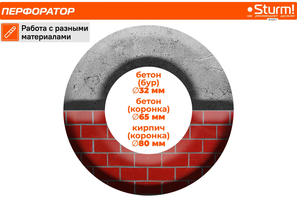 Перфоратор Sturm RH2517