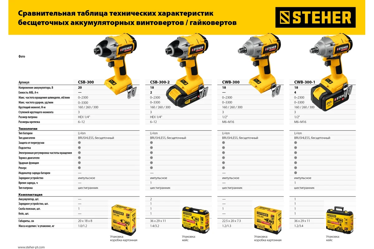 Бесщеточный винтоверт STEHER CSB-300-2