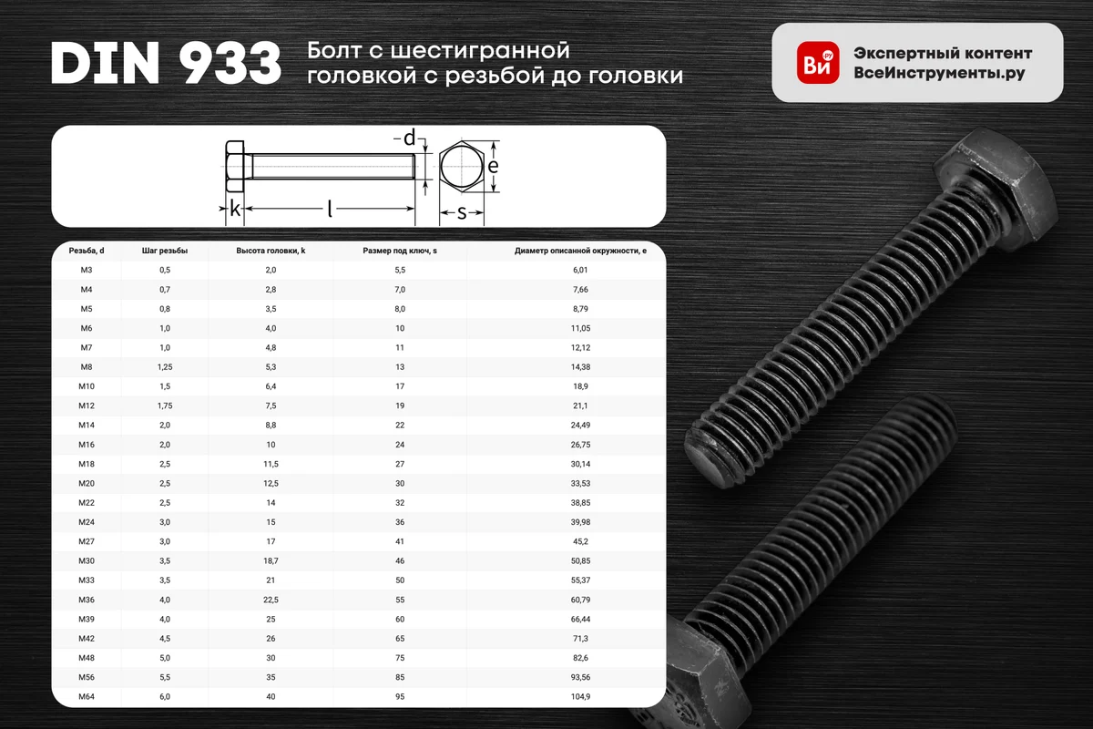 Шестигранный болт DKC М6x45 100 шт CM080645