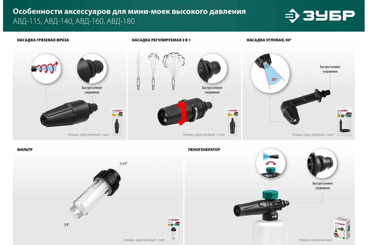 Фильтр ЗУБР для минимоек 70402-1