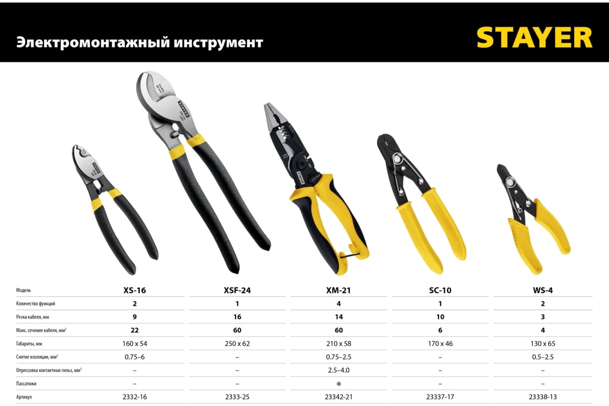 Кабелерез STAYER SC-10 23337-17