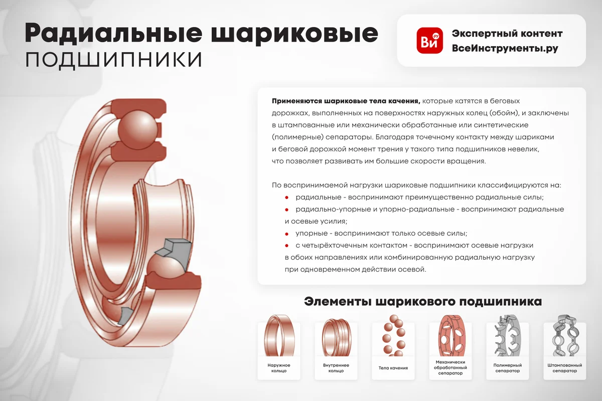 Подшипник HK 1620 CX 221428