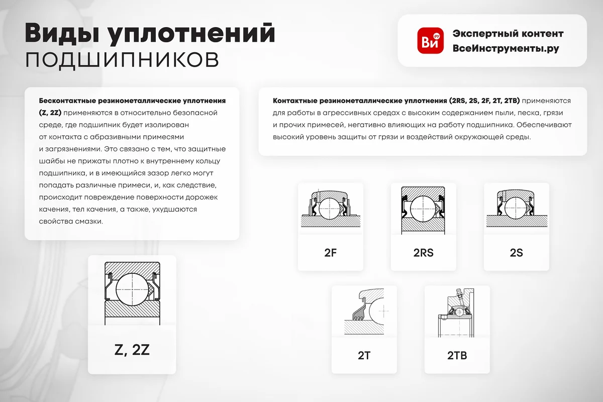 Подшипник DINROLL 6024-2RS 2000000099071
