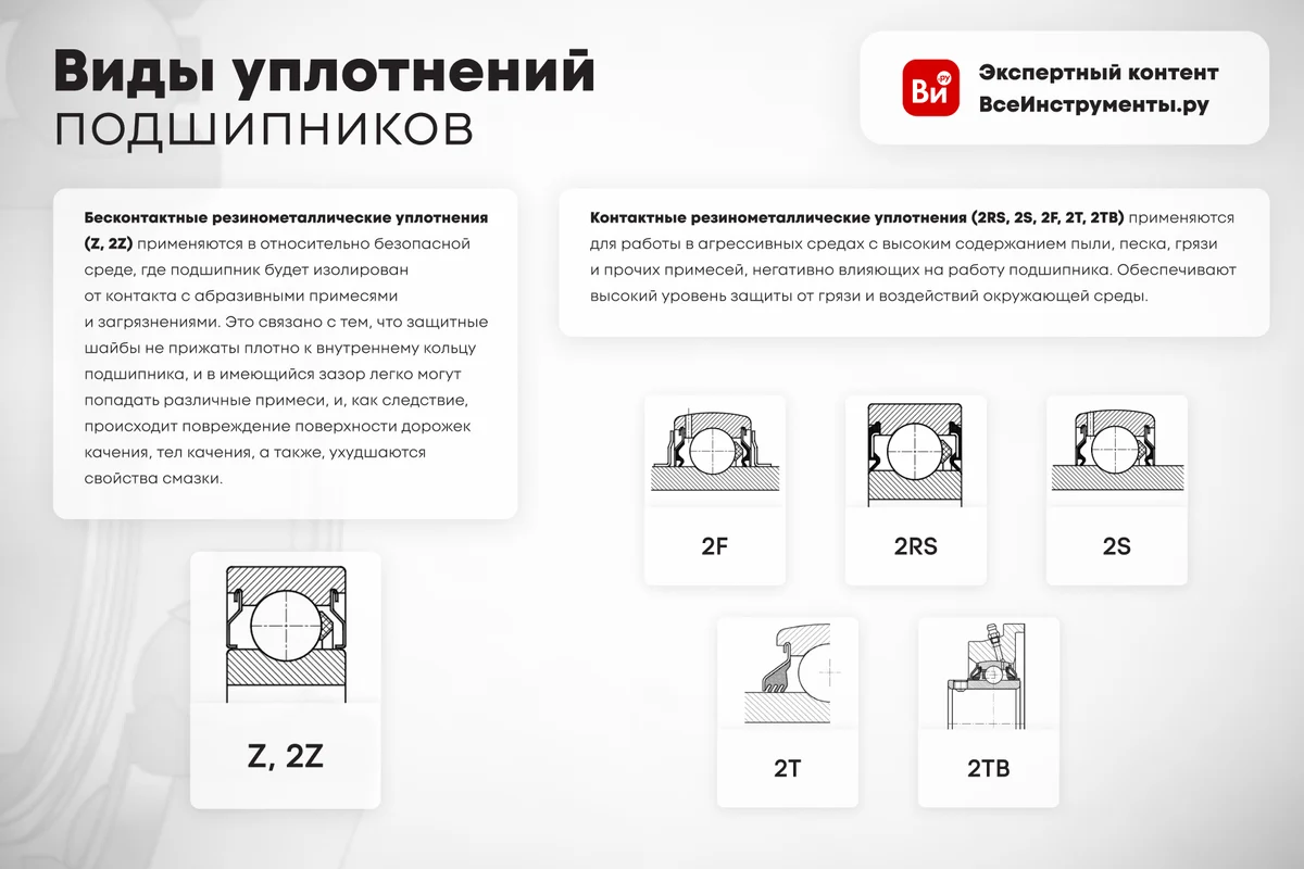 Подшипник NTI 06C04-2Z 00-00005269