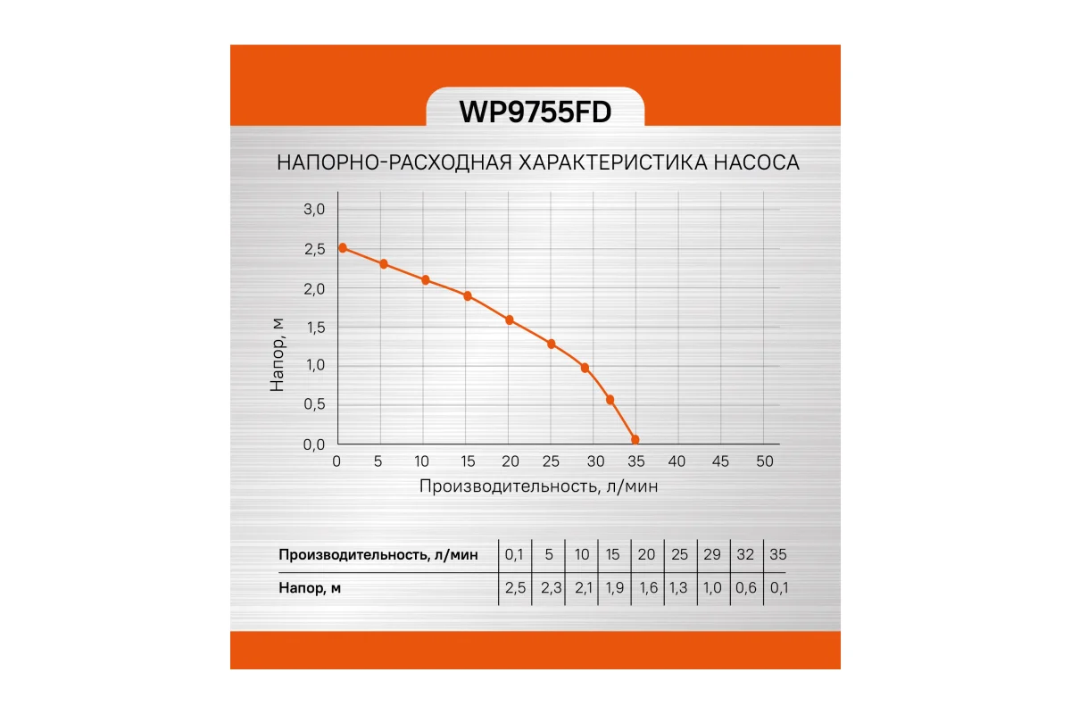 Фонтанный насос Sturm WP9755FD