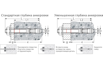 Клиновой анкер KRAFTOOL оцинкованный, М12x180, 25 шт. 302184-12-180