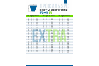 Клиновой ремень SANLUX B141 Extra 17×11×3621 мм
